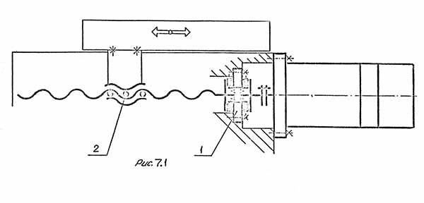 Кінематична схема Привода осей X, Y, Z фрезерного пятикоординатного верстата МС 032